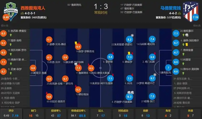 波特直挠头！约克雷斯没及时传球，随后伊萨克和约克雷斯互相摊手
